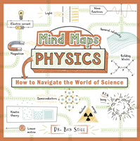 Mind maps: physics