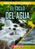 El Ciclo del Agua (the Water Cycle)