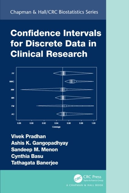 Confidence intervals for discrete data in clinical research