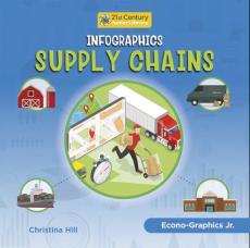 Infographics: Supply Chain