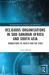 Religious organisations in sub-saharan africa and south asia